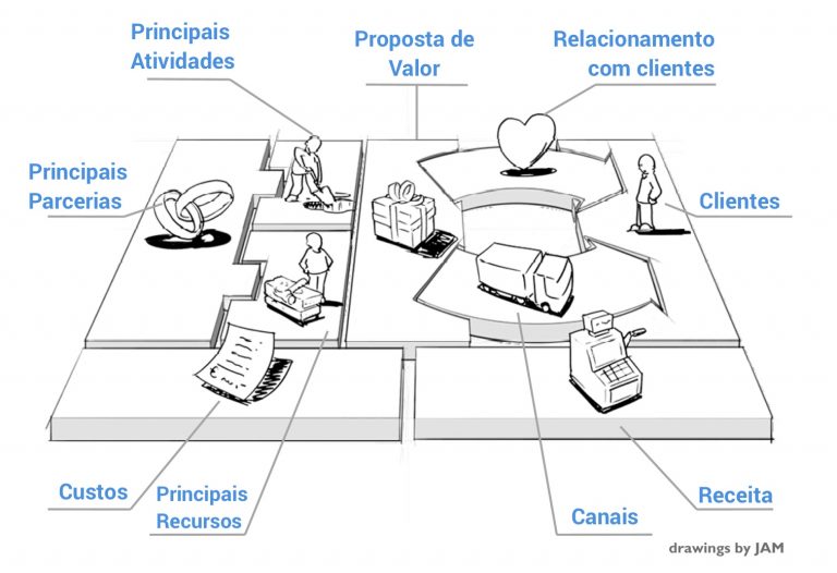 Business Model Canvas