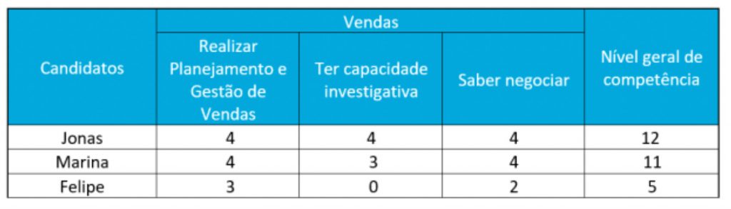 tabela equipe